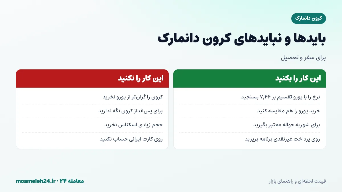 اینفوگرافیک بایدها و نبایدهای خرید کرون دانمارک؛ مقایسه با یورو، حواله معتبر و پرهیز از پس انداز