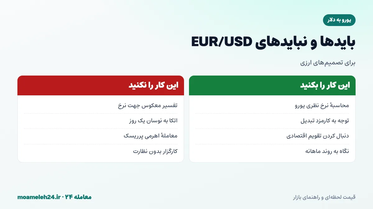 اینفوگرافیک بایدها و نبایدهای استفاده از نرخ EUR/USD؛ محاسبه نرخ نظری یورو، توجه به کارمزد تبدیل، پرهیز از معامله اهرمی با کارگزار غیرمجاز