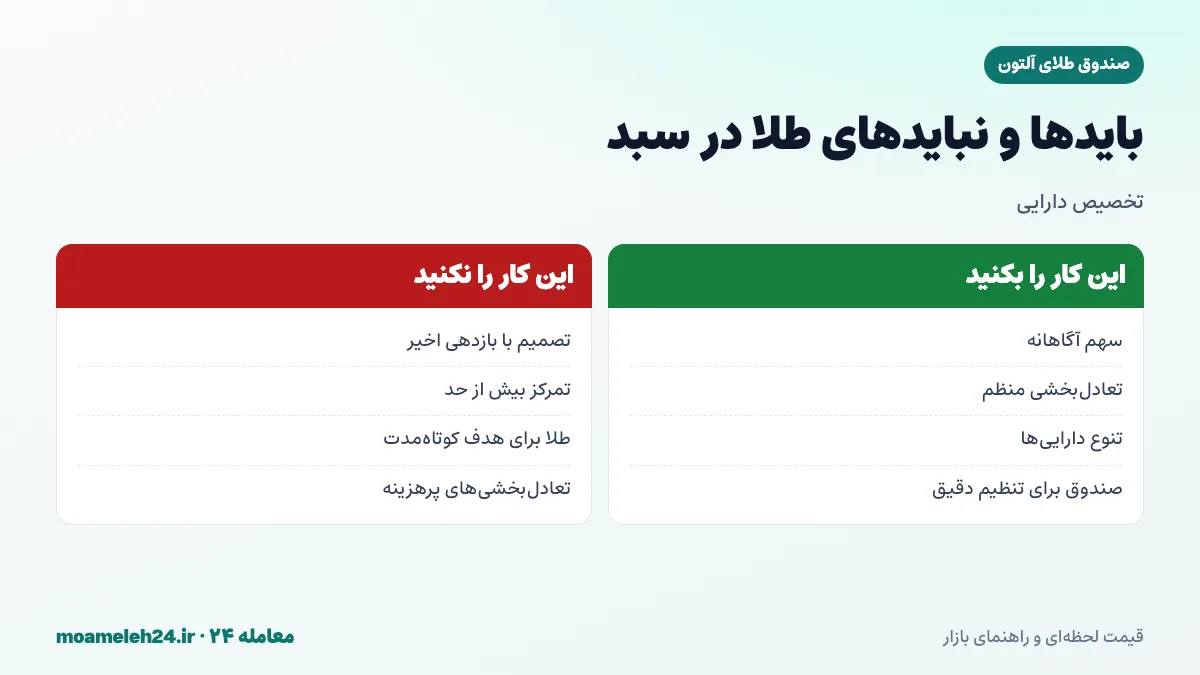 اینفوگرافیک بایدها و نبایدهای جایگاه طلا در سبد دارایی؛ سهم آگاهانه، تعادل بخشی منظم، تنوع و پرهیز از تمرکز بیش از حد