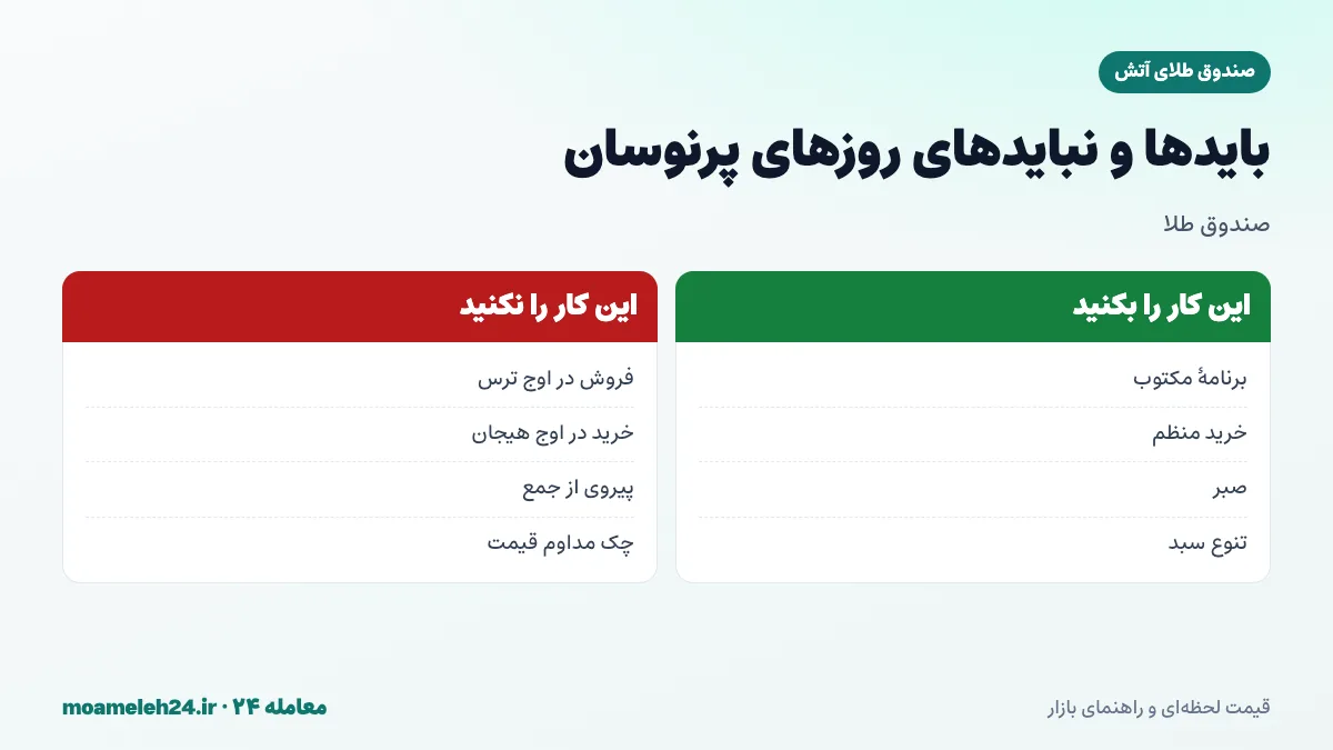 اینفوگرافیک بایدها و نبایدهای برخورد با نوسان صندوق طلای آتش؛ برنامه مکتوب، خرید منظم، صبر و پرهیز از فروش هیجانی و دنباله روی از جمع