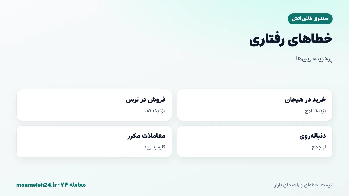 اینفوگرافیک خطاهای رفتاری رایج سرمایه گذاران صندوق طلا؛ خرید در اوج هیجان، فروش در اوج ترس، دنباله روی از جمع و معاملات مکرر