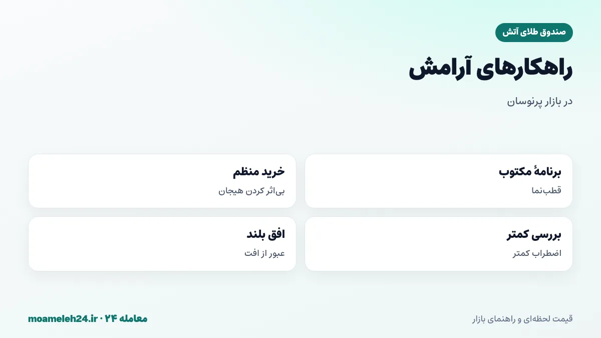 اینفوگرافیک راهکارهای مدیریت احساسات در سرمایه گذاری طلا؛ برنامه مکتوب، خرید منظم، کاهش دفعات بررسی قیمت و افق بلند