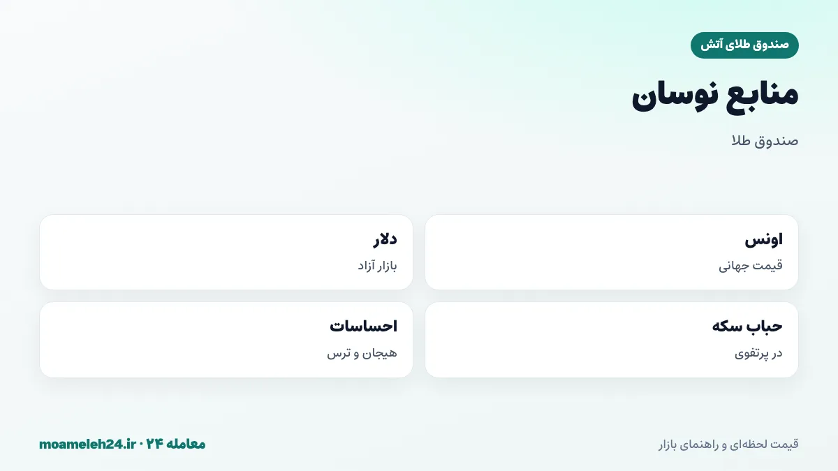 اینفوگرافیک مفهوم نوسان قیمت صندوق طلا؛ منابع نوسان شامل اونس، دلار، حباب سکه و احساسات بازار