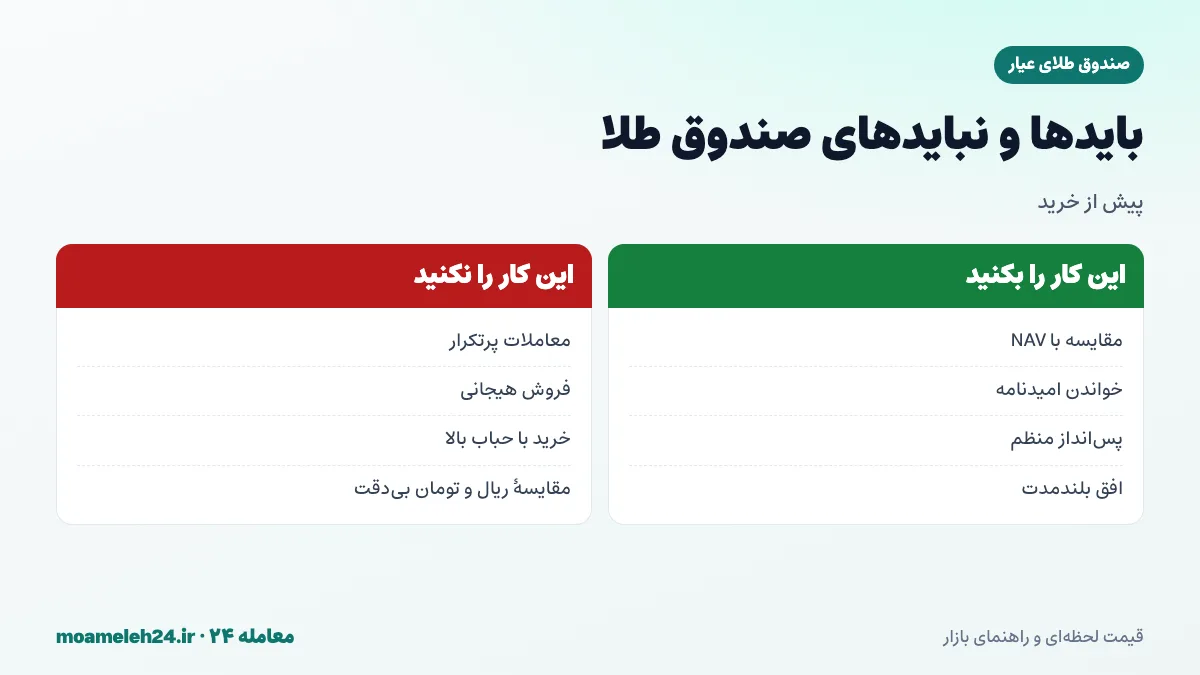 اینفوگرافیک بایدها و نبایدهای سرمایه گذاری در صندوق طلای عیار؛ مقایسه با NAV، خواندن امیدنامه، پس انداز منظم و پرهیز از معاملات پرتکرار