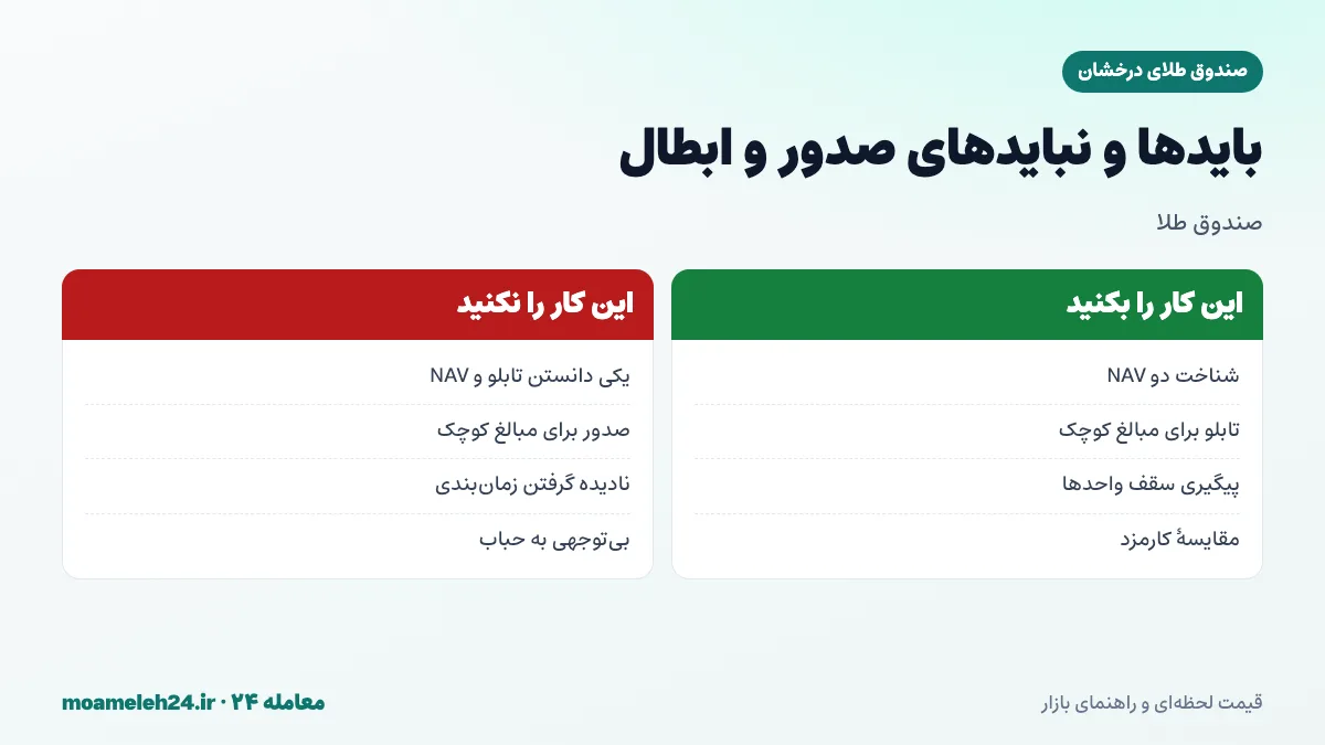 اینفوگرافیک بایدها و نبایدهای صدور و ابطال صندوق طلای درخشان؛ شناخت دو NAV، مقایسه کارمزد، توجه به سقف واحدها و پرهیز از یکی دانستن تابلو و NAV