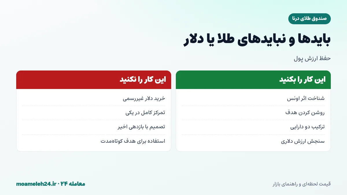 اینفوگرافیک بایدها و نبایدهای انتخاب میان صندوق طلای درنا و دلار؛ شناخت اثر اونس، ترکیب دو دارایی، خرید از مراجع مجاز و پرهیز از تمرکز کامل