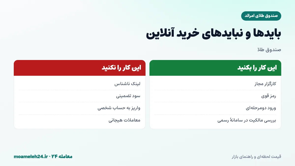اینفوگرافیک بایدها و نبایدهای خرید آنلاین صندوق طلای امرالد؛ کارگزار مجاز، رمز قوی و ورود دومرحله ای، پرهیز از لینک ناشناس و وعده سود تضمینی