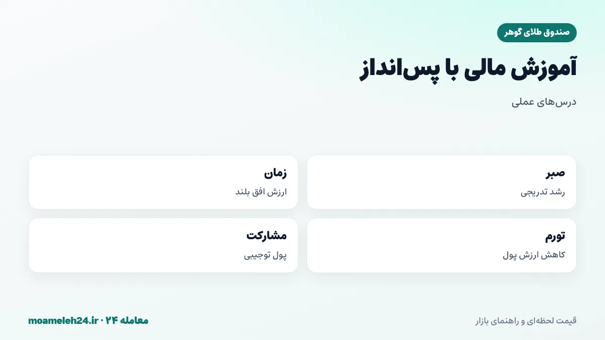 اینفوگرافیک آموزش مالی به کودکان با پس انداز طلایی؛ صبر، ارزش زمان، تورم و مشارکت پول توجیبی