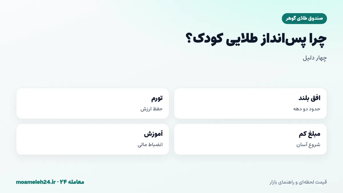 اینفوگرافیک دلایل پس انداز طلایی برای کودکان؛ افق بلند، حفاظت در برابر تورم، شروع با مبلغ کم و آموزش مالی