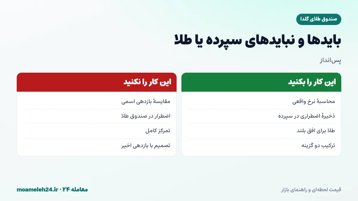 اینفوگرافیک بایدها و نبایدهای انتخاب میان صندوق طلای گلدا و سپرده بانکی؛ محاسبه نرخ واقعی، ذخیره اضطراری در سپرده و ترکیب دو گزینه