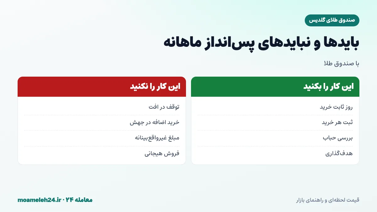 اینفوگرافیک بایدها و نبایدهای پس انداز ماهانه با صندوق طلای گلدیس؛ روز ثابت خرید، ثبت خریدها، بررسی حباب و پرهیز از توقف در افت