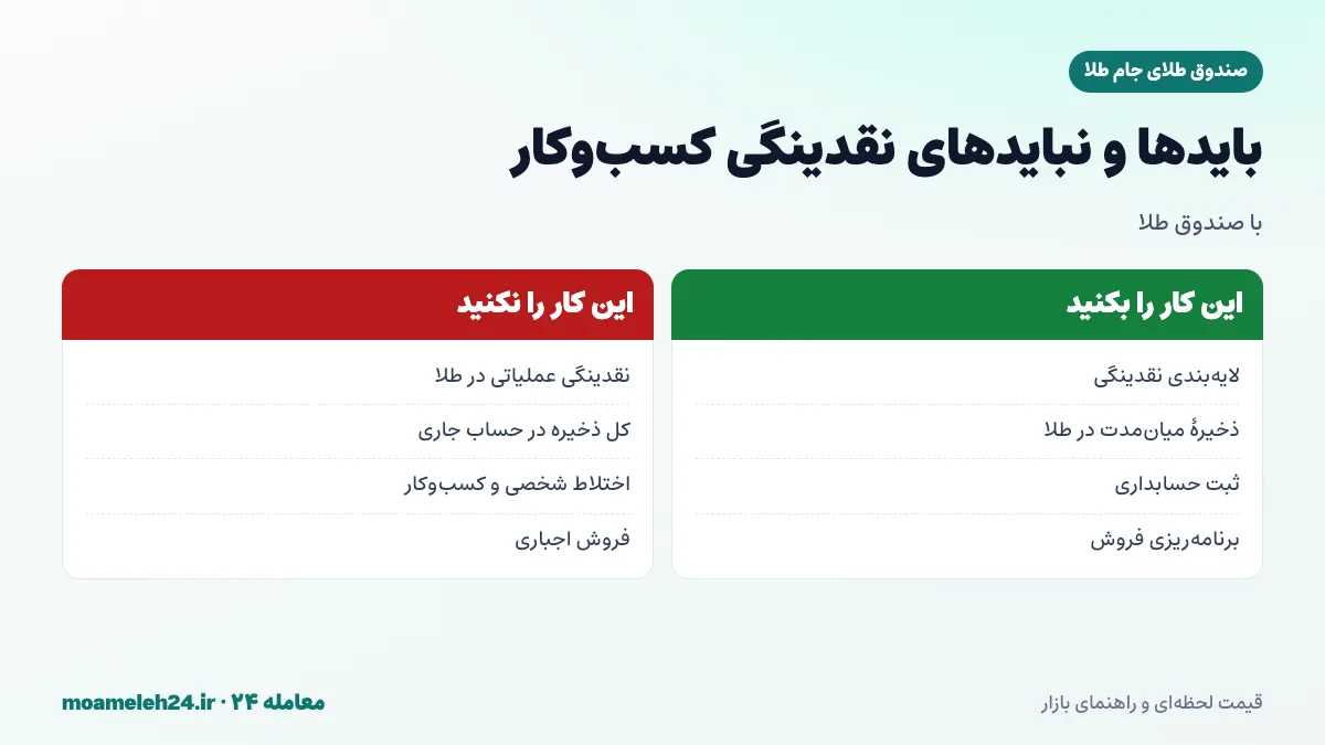 اینفوگرافیک بایدها و نبایدهای مدیریت نقدینگی کسب و کار با صندوق جام طلا؛ لایه بندی نقدینگی، ثبت حسابداری و پرهیز از قرار دادن نقدینگی عملیاتی در طلا