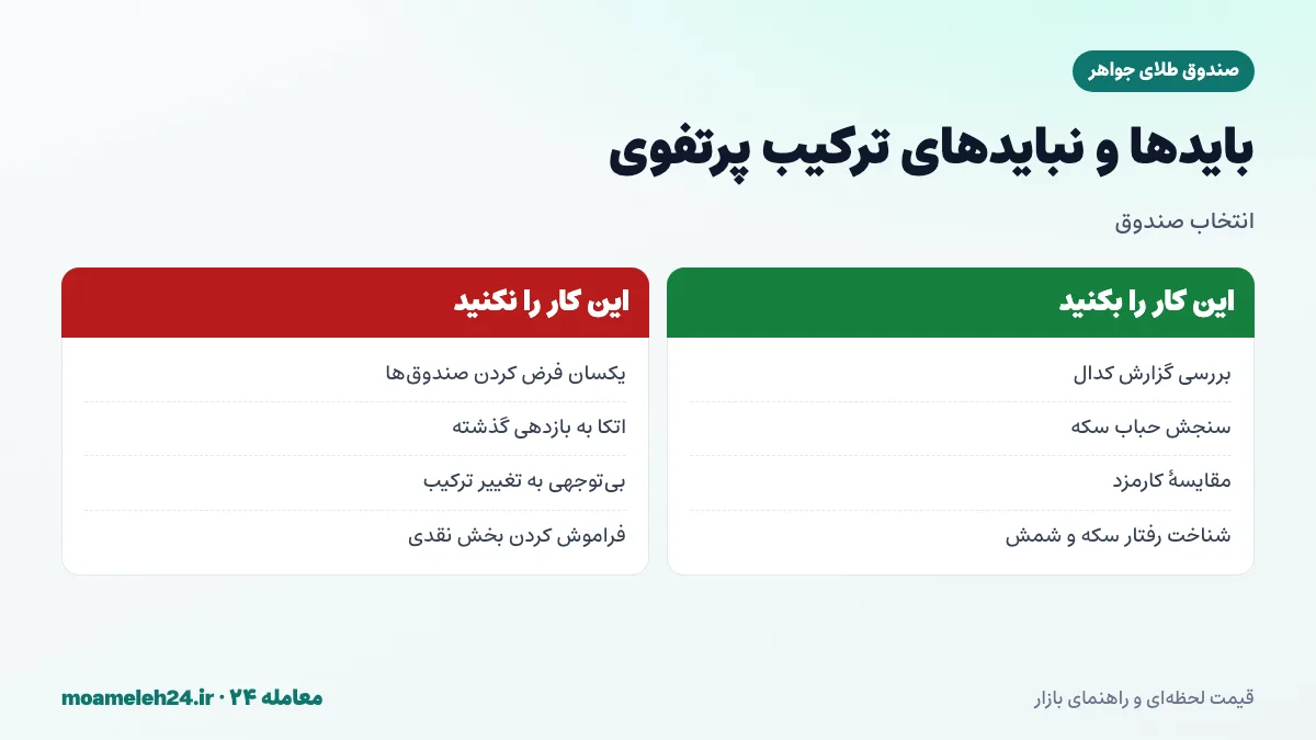 اینفوگرافیک بایدها و نبایدهای انتخاب صندوق طلای جواهر بر اساس ترکیب پرتفوی؛ بررسی گزارش کدال، سنجش حباب سکه و پرهیز از اتکا به بازدهی گذشته