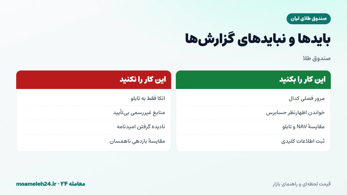 اینفوگرافیک بایدها و نبایدهای خواندن گزارش های صندوق طلای لیان؛ مرور فصلی کدال، اظهارنظر حسابرس، مقایسه NAV و پرهیز از اتکا به منابع غیررسمی