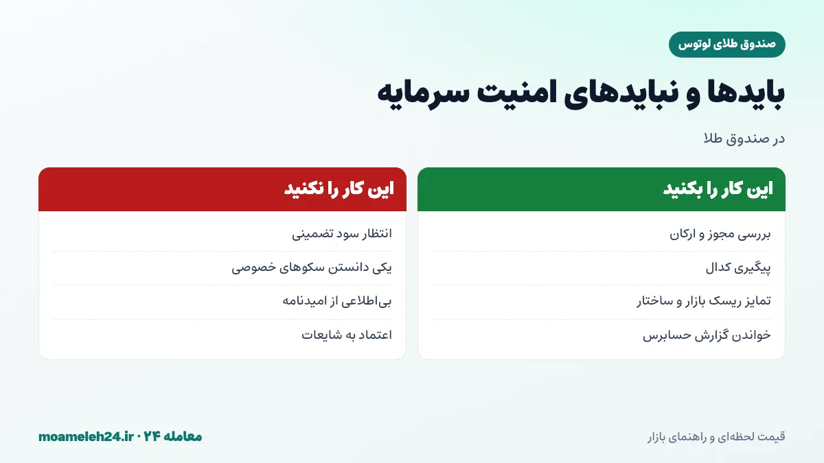 اینفوگرافیک بایدها و نبایدهای سرمایه گذاری در صندوق طلای لوتوس؛ بررسی مجوز و ارکان، پیگیری کدال، تمایز ریسک بازار و ساختار و پرهیز از سکوهای بدون نظارت
