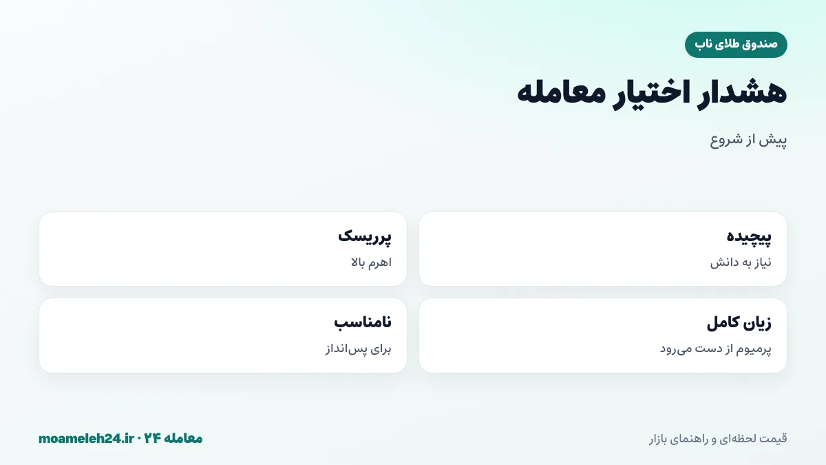 اینفوگرافیک هشدار درباره قراردادهای اختیار معامله؛ پیچیدگی، ریسک بالا، احتمال از دست رفتن کل مبلغ و نامناسب برای پس انداز