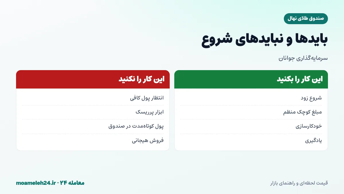 اینفوگرافیک بایدها و نبایدهای شروع سرمایه گذاری با صندوق طلای نهال؛ شروع زود، مبلغ کوچک منظم، یادگیری و پرهیز از ابزار پرریسک