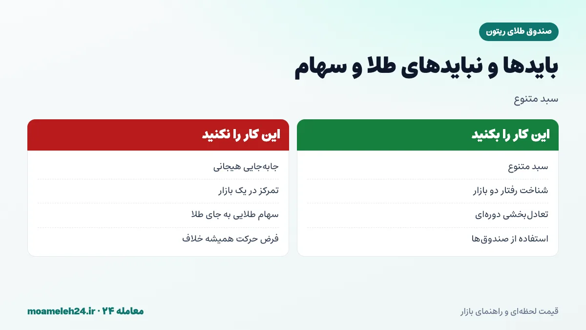 اینفوگرافیک بایدها و نبایدهای ترکیب صندوق طلای ریتون و سهام؛ سبد متنوع، تعادل بخشی، شناخت رفتار دو بازار و پرهیز از جابه جایی هیجانی