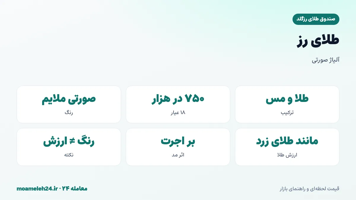 اینفوگرافیک طلای رز؛ آلیاژ طلا و مس، عیار ۱۸ معادل ۷۵۰ در هزار و تفاوت ارزش طلا با قیمت زیورآلات