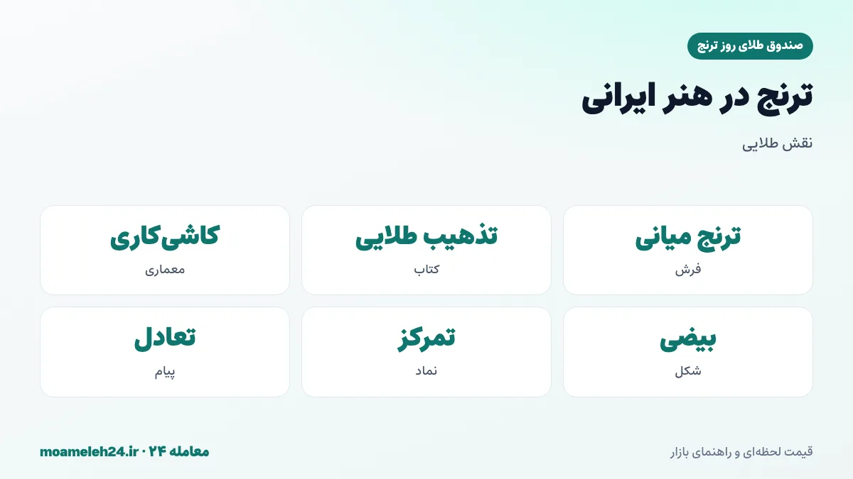 اینفوگرافیک نقش ترنج در هنر ایرانی؛ ترنج فرش، تذهیب کتاب، کاشی کاری و نماد تمرکز و تعادل