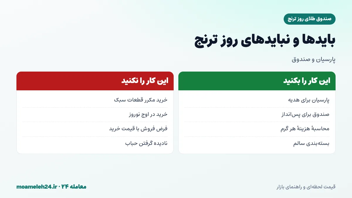 اینفوگرافیک بایدها و نبایدهای انتخاب میان سکه پارسیان و صندوق طلای روز ترنج؛ تفکیک هدیه و پس انداز، محاسبه هزینه هر گرم