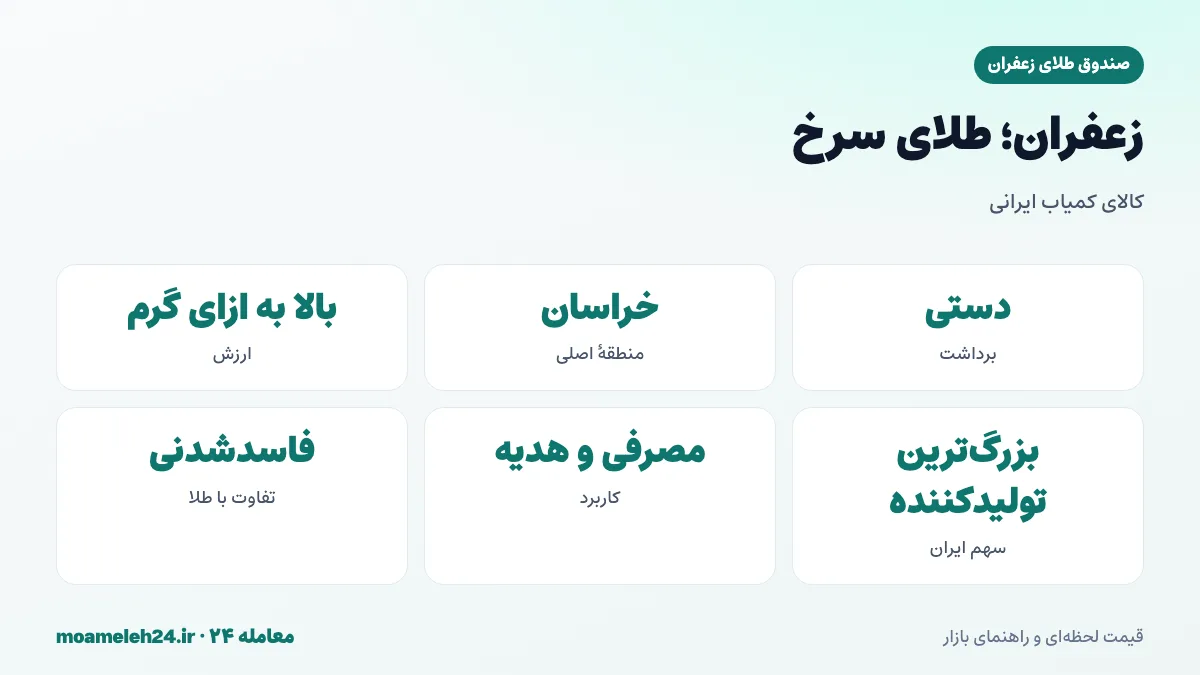اینفوگرافیک زعفران طلای سرخ ایران؛ برداشت دستی، کمیابی، خراسان و ارزش بالا به ازای هر گرم