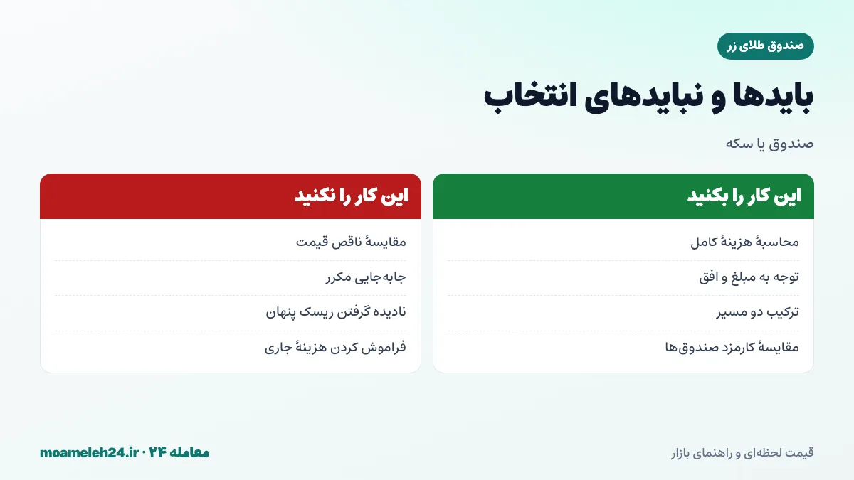 اینفوگرافیک بایدها و نبایدهای انتخاب میان صندوق طلای زر و سکه فیزیکی؛ محاسبه هزینه رفت و برگشت، توجه به افق زمانی و پرهیز از جابه جایی مکرر