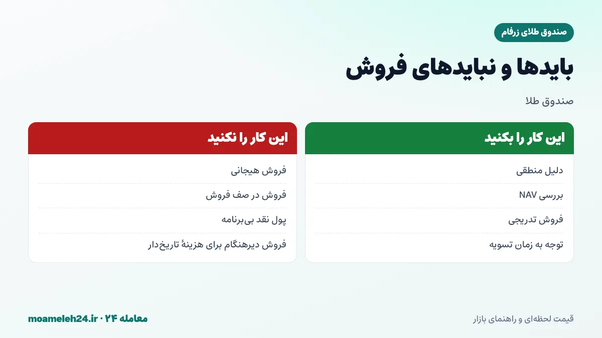 اینفوگرافیک بایدها و نبایدهای فروش صندوق طلای زرفام؛ بررسی NAV، فروش تدریجی، توجه به زمان تسویه و پرهیز از فروش هیجانی