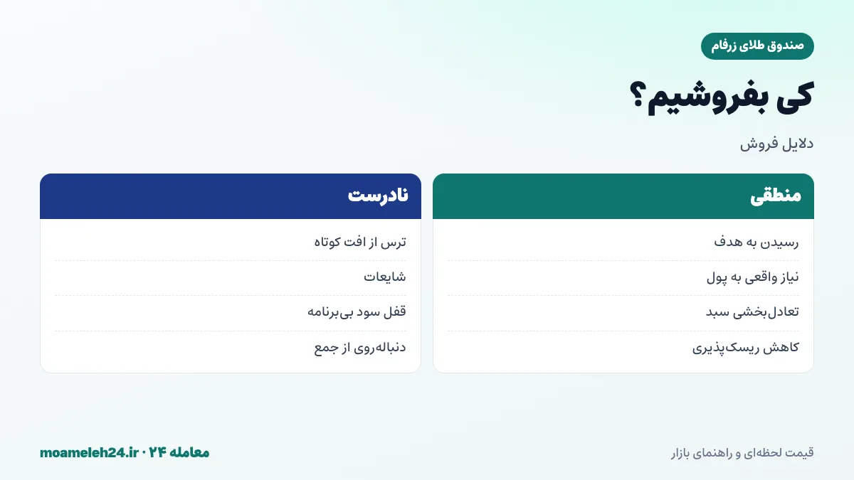 اینفوگرافیک مقایسه دلایل منطقی و نادرست فروش صندوق طلا؛ رسیدن به هدف در برابر فروش هیجانی