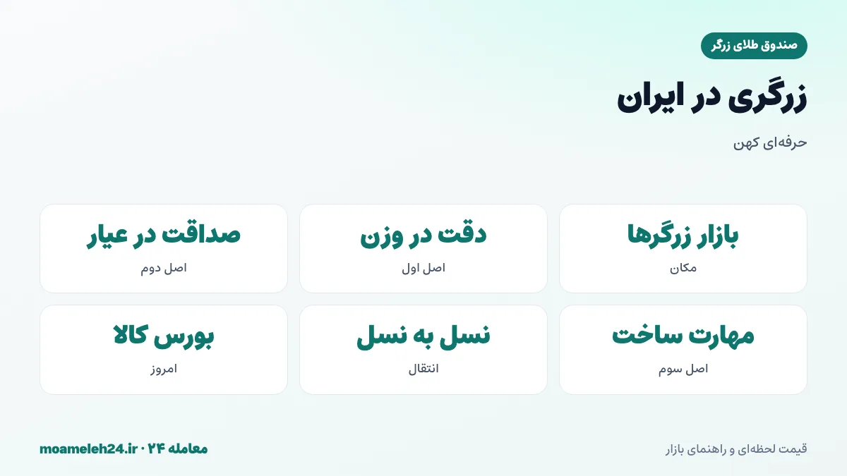 اینفوگرافیک حرفه زرگری در ایران؛ بازار زرگرها، دقت در وزن، صداقت در عیار و انتقال به بورس