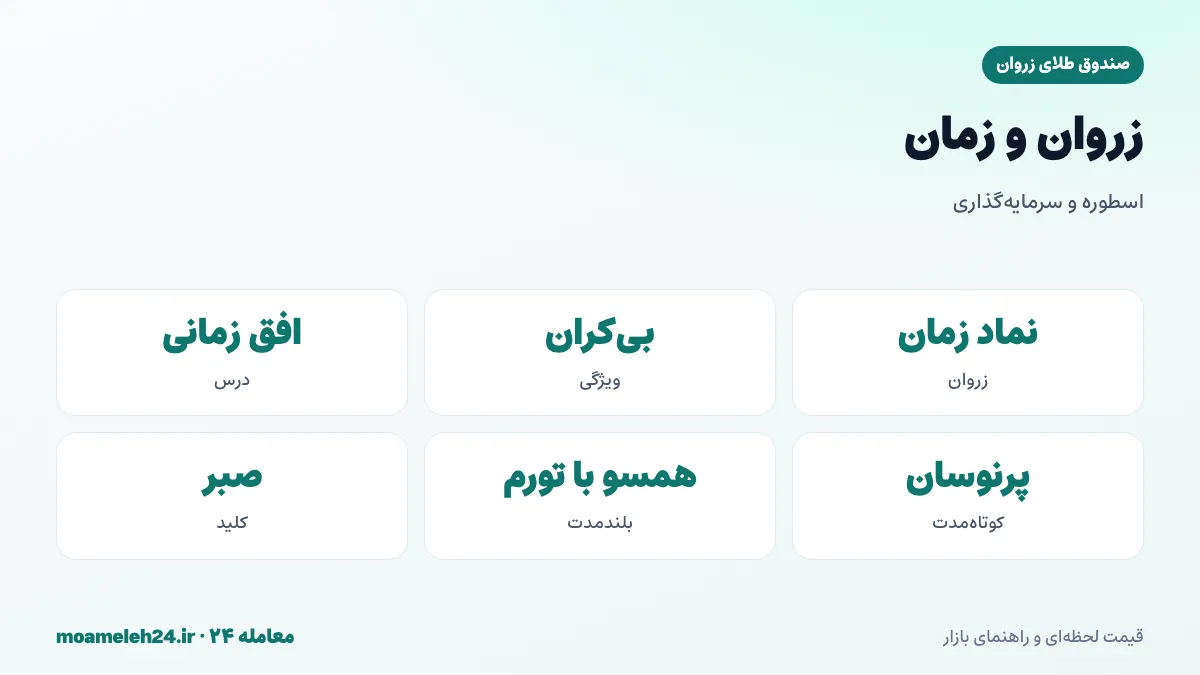 اینفوگرافیک زروان نماد زمان بی کران در اسطوره های ایرانی و اهمیت زمان در سرمایه گذاری طلا