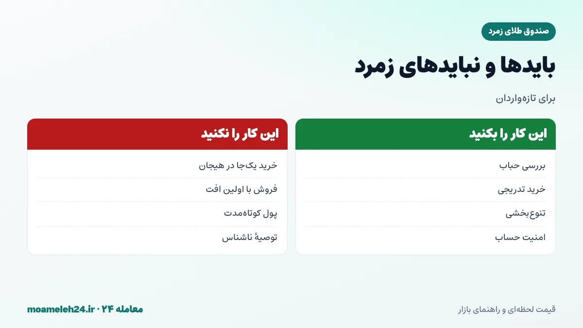 اینفوگرافیک بایدها و نبایدهای خرید صندوق طلای زمرد برای تازه واردان؛ بررسی حباب، خرید تدریجی، تنوع بخشی و امنیت حساب