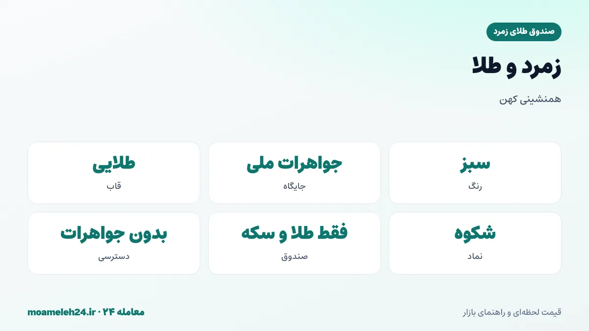 اینفوگرافیک زمرد سنگ قیمتی سبز؛ جواهرات ملی ایران، قاب طلایی و نماد شکوه