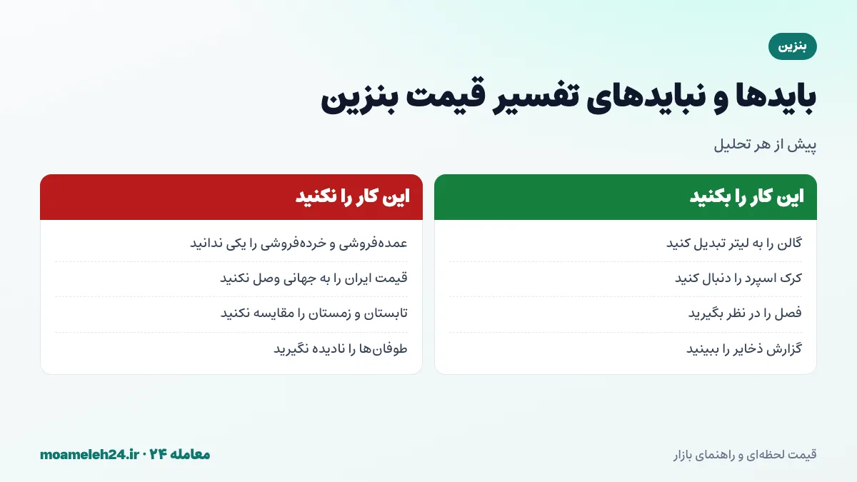 اینفوگرافیک بایدها و نبایدهای تفسیر قیمت بنزین؛ تفکیک قیمت عمده فروشی و خرده فروشی، تبدیل گالن به لیتر، توجه به فصل و پیگیری کرک اسپرد