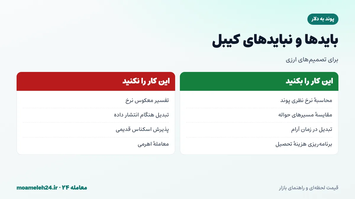 اینفوگرافیک بایدها و نبایدهای استفاده از نرخ پوند به دلار؛ محاسبه نرخ نظری پوند، توجه به ساعات انتشار داده، پرهیز از اسکناس کاغذی قدیمی و معامله اهرمی