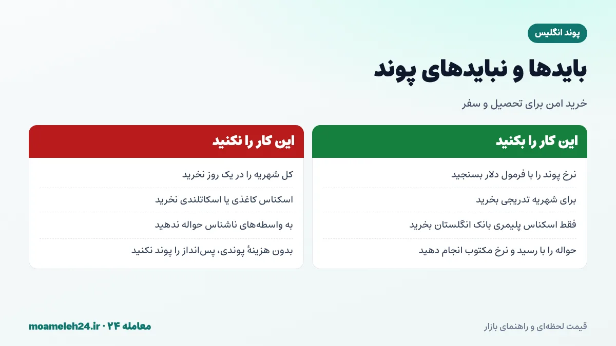 اینفوگرافیک بایدها و نبایدهای خرید پوند انگلیس برای تحصیل و سفر به بریتانیا