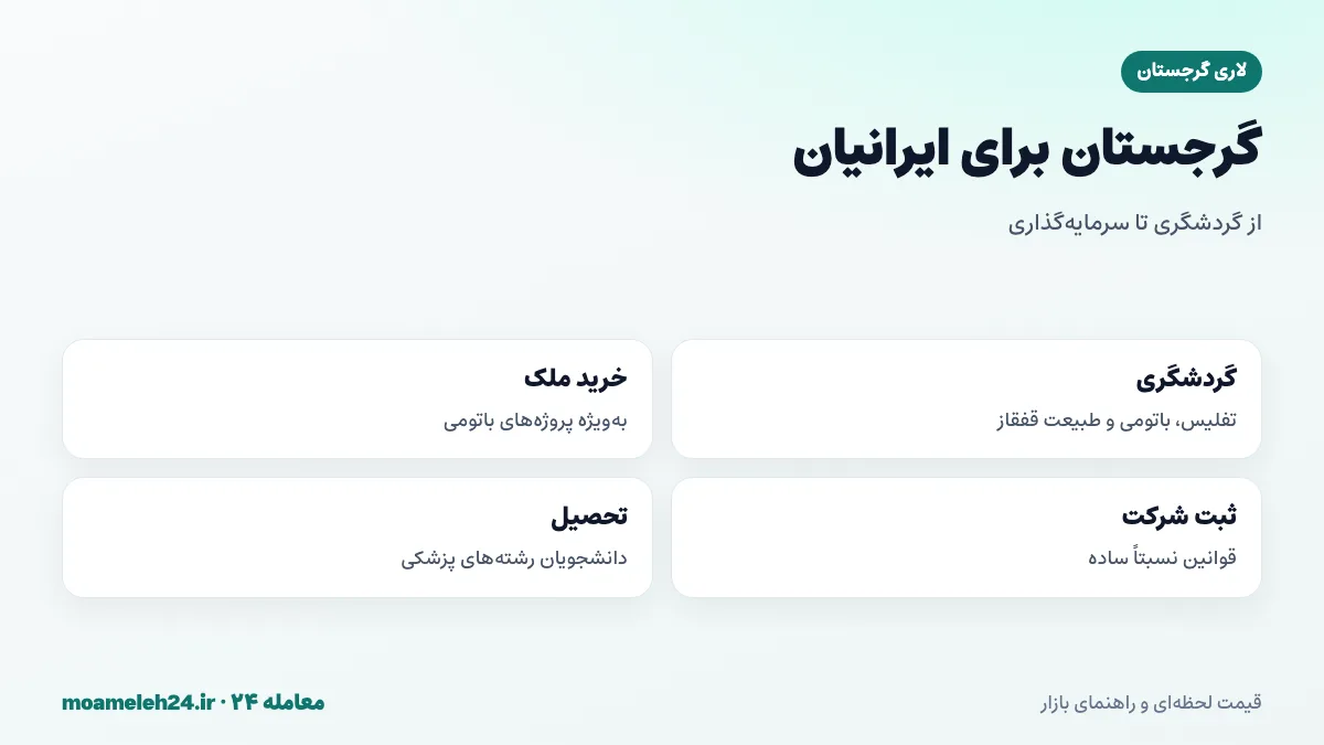 اینفوگرافیک گرجستان مقصد ایرانیان؛ گردشگری تفلیس و باتومی، خرید ملک، ثبت شرکت و تحصیل