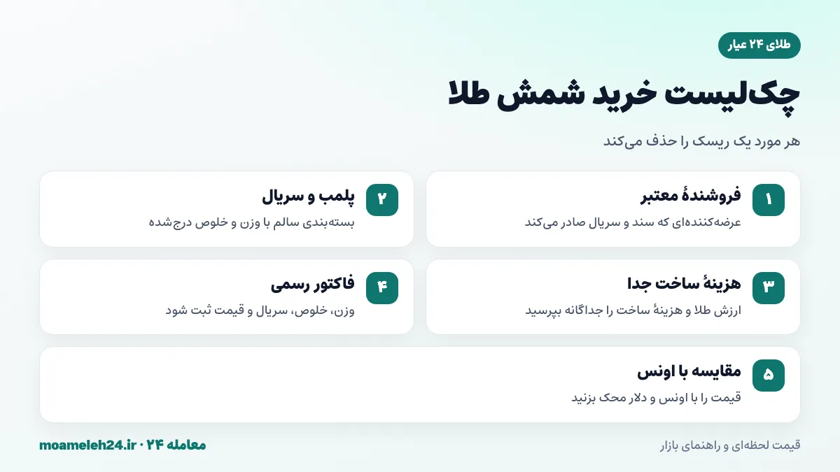 اینفوگرافیک چک‌لیست خرید شمش طلای ۲۴ عیار؛ فروشنده معتبر، پلمب و سریال، مقایسه هزینه ساخت و فاکتور رسمی