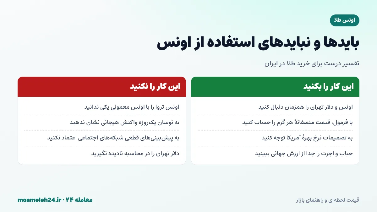 اینفوگرافیک بایدها و نبایدهای استفاده از قیمت اونس طلا برای خرید طلا در ایران