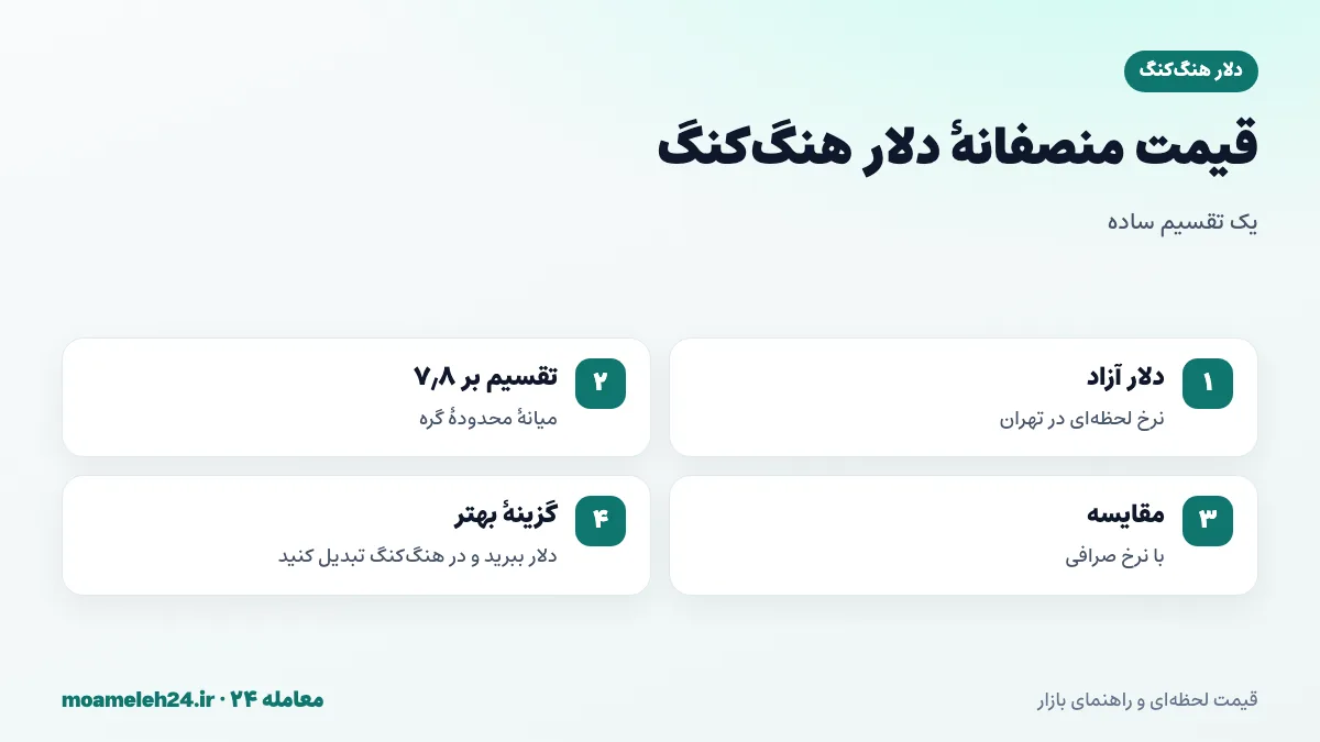 اینفوگرافیک محاسبه نرخ منصفانه دلار هنگ کنگ به تومان از تقسیم دلار آزاد بر ۷٫۸