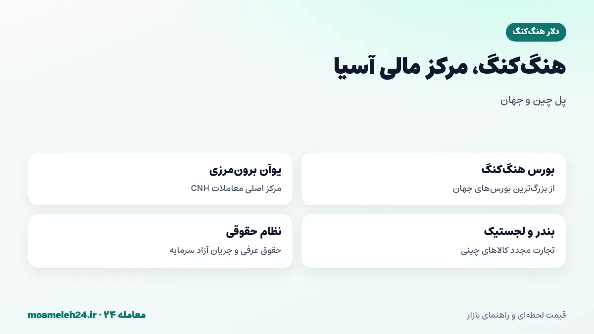 اینفوگرافیک هنگ کنگ مرکز مالی آسیا؛ بورس هنگ کنگ، مرکز یوآن برون مرزی، بندر و تجارت با چین