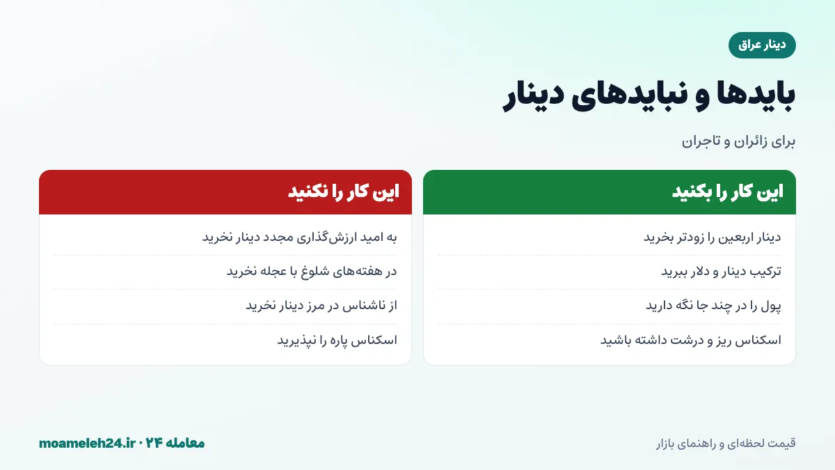 اینفوگرافیک بایدها و نبایدهای خرید دینار عراق برای سفر اربعین و تجارت