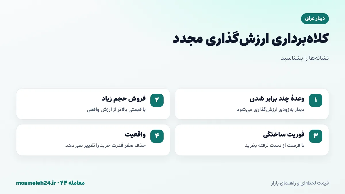 اینفوگرافیک هشدار درباره کلاهبرداری ارزش گذاری مجدد دینار عراق و نشانه های آن