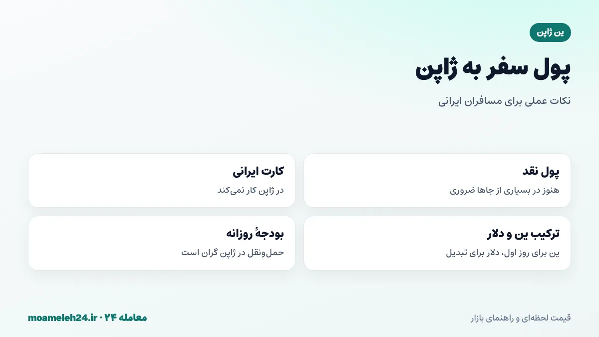 اینفوگرافیک نکات تهیه ین برای سفر به ژاپن؛ پول نقد، تبدیل دلار در ژاپن، اسکناس های درشت و بودجه روزانه