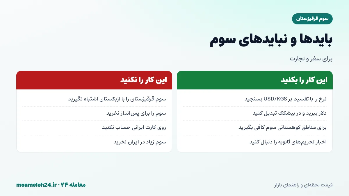 اینفوگرافیک بایدها و نبایدهای خرید سوم قرقیزستان برای سفر و تجارت