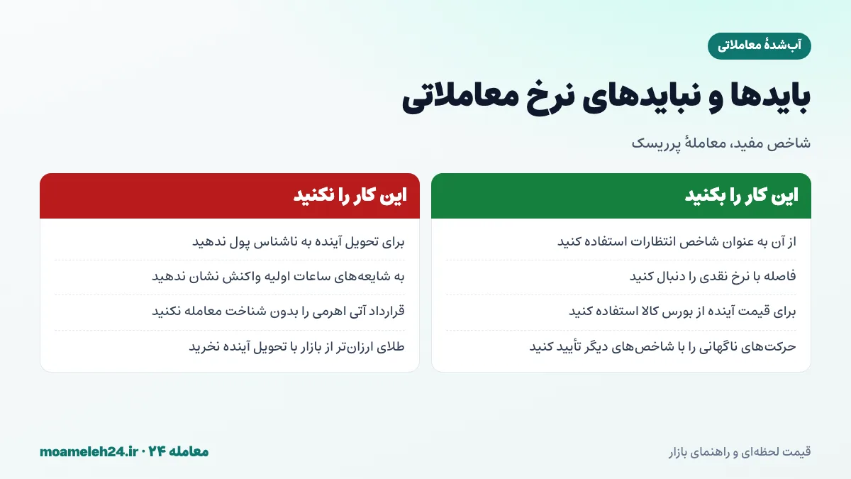 اینفوگرافیک بایدها و نبایدهای استفاده از نرخ آب شده معاملاتی و معاملات مدت دار