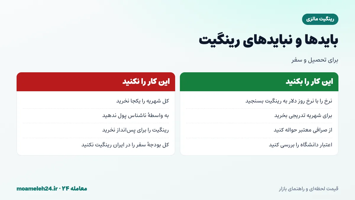 اینفوگرافیک بایدها و نبایدهای خرید رینگیت مالزی برای تحصیل و سفر
