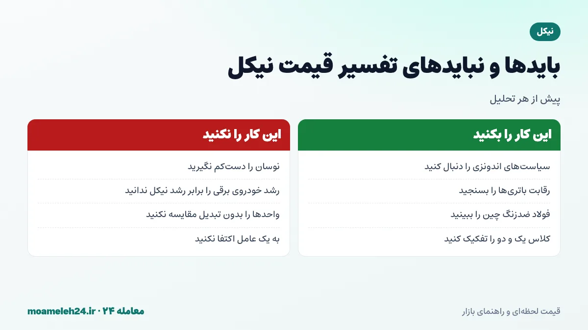 اینفوگرافیک بایدها و نبایدهای تفسیر قیمت نیکل؛ پیگیری سیاست های اندونزی، توجه به رقابت باتری های LFP، تفکیک کلاس یک و دو و احتیاط با نوسان شدید
