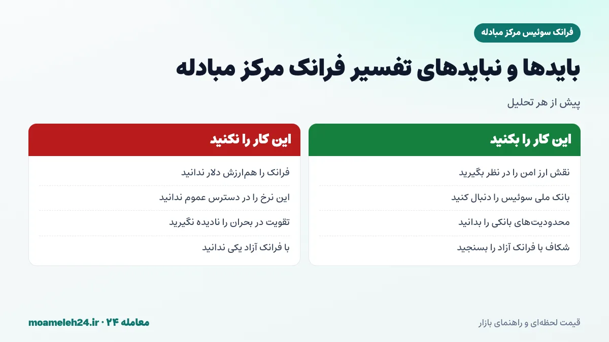 اینفوگرافیک بایدها و نبایدهای تفسیر فرانک مرکز مبادله؛ توجه به نقش ارز امن، پیگیری بانک ملی سوئیس، تفکیک از فرانک آزاد و عدم دسترسی عموم به این نرخ