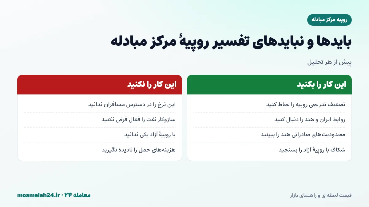 اینفوگرافیک بایدها و نبایدهای تفسیر روپیه مرکز مبادله؛ توجه به تضعیف تدریجی روپیه، پیگیری روابط ایران و هند، تفکیک از روپیه آزاد و عدم دسترسی مسافران به این نرخ
